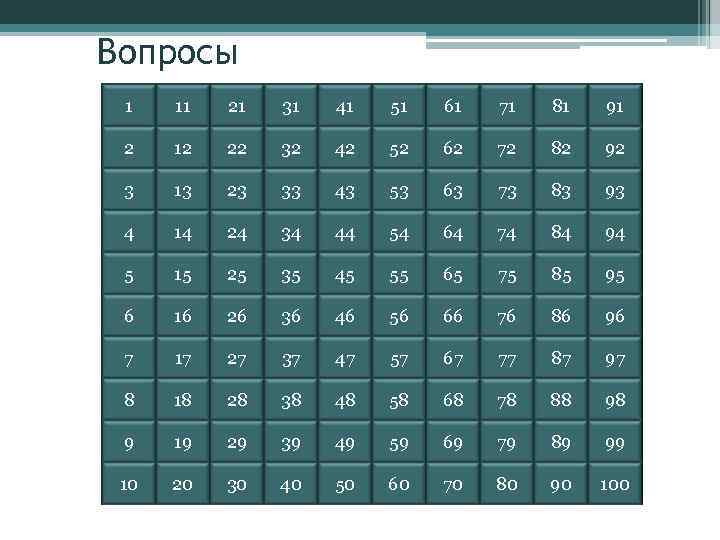 Вопросы 1 11 21 31 41 51 61 71 81 91 2 12 22