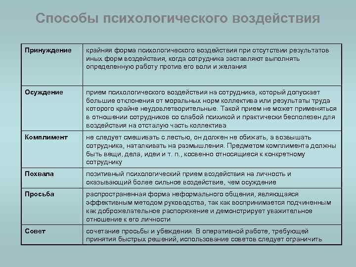 Психологические способы. Методы психологического воздействия. Виды психологического воздействия. Способы психологического влияния. Методы психологического воздействия в психологии.