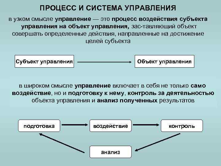 ПРОЦЕСС И СИСТЕМА УПРАВЛЕНИЯ в узком смысле управление — это процесс воздействия субъекта управления