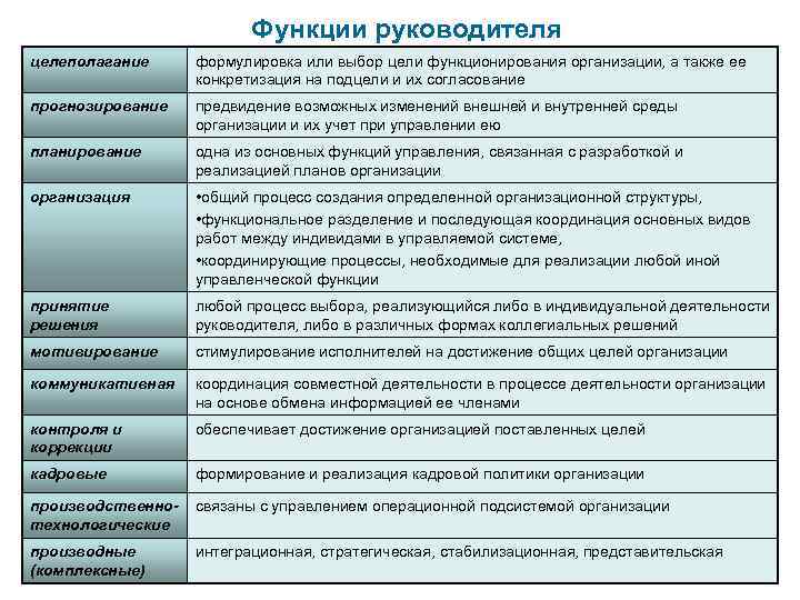 Моя роль в компании краткая презентация