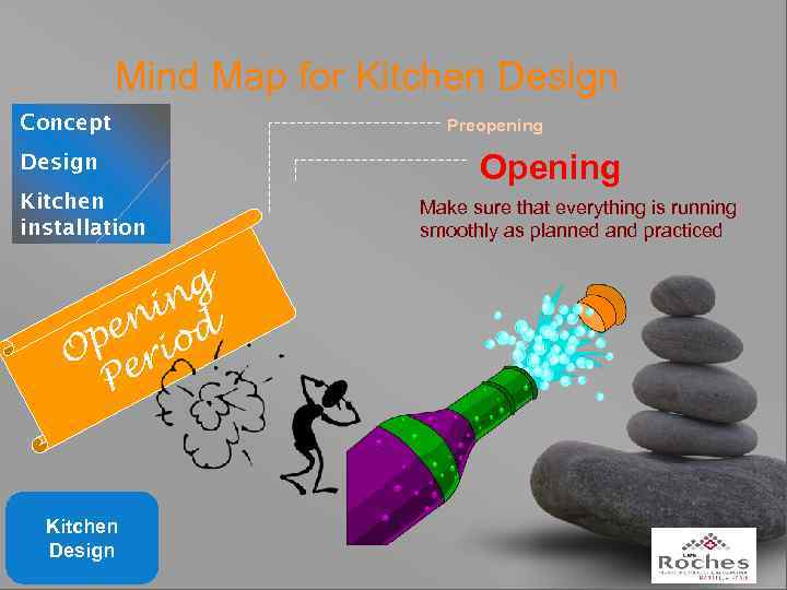 Mind Map for Kitchen Design Concept Design Kitchen installation Preopening Opening Make sure that