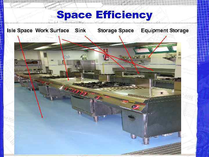 Space Efficiency Isle Space Work Surface Sink Storage Space Equipment Storage 