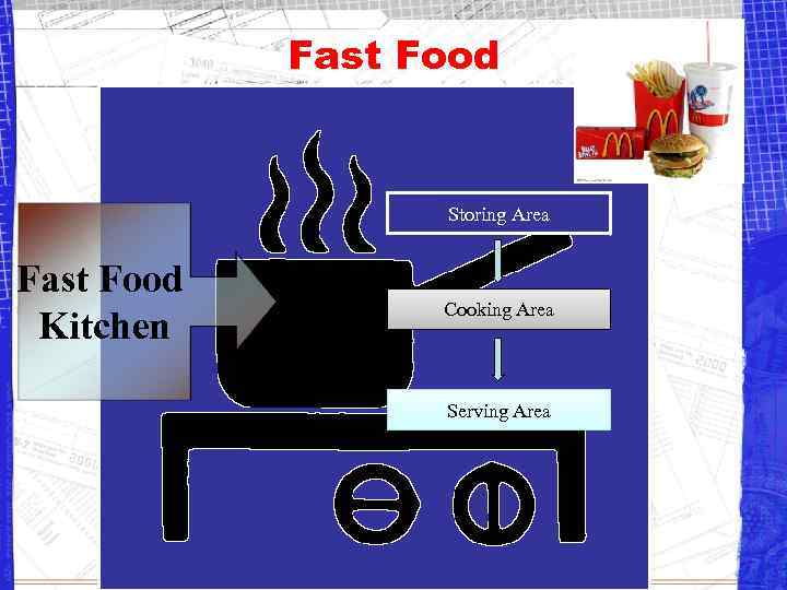 Fast Food Storing Area Fast Food Kitchen Cooking Area Serving Area 