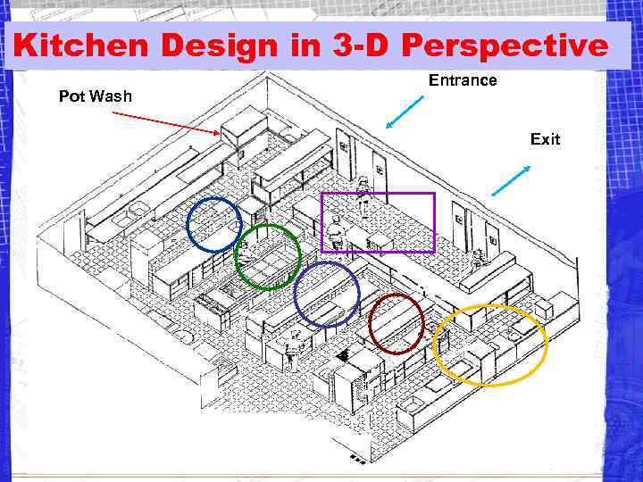 Kitchen Design in 3 -D Perspective Pot Wash Entrance Exit 