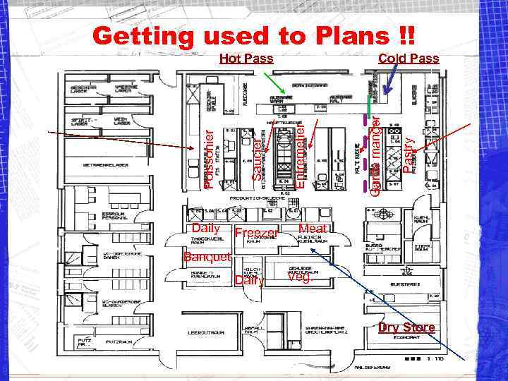 Getting used to Plans !! Pastry Freezer Garde manger Saucier Daily Cold Pass Entremetier