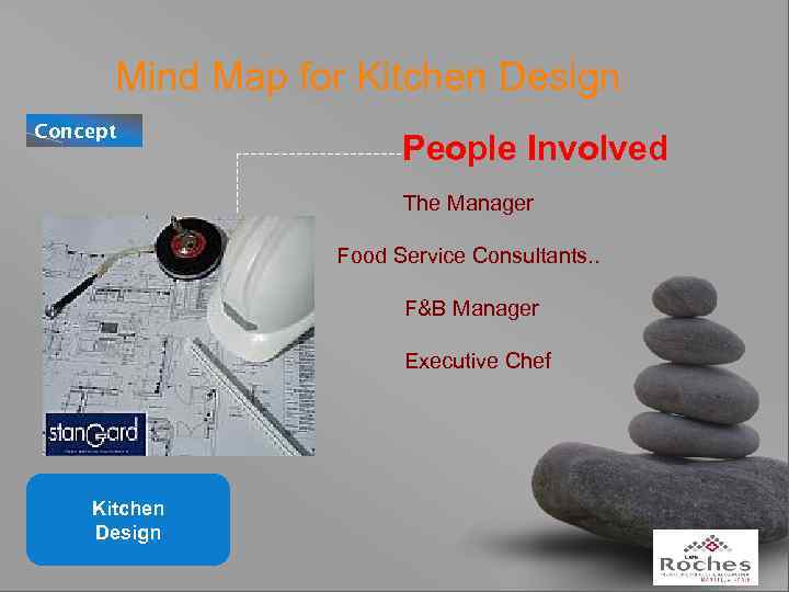 Mind Map for Kitchen Design Concept People Involved The Manager Food Service Consultants. .