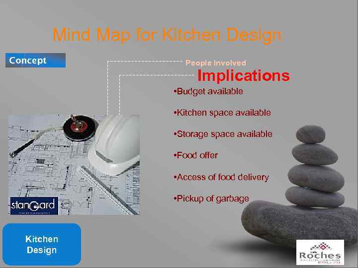 Mind Map for Kitchen Design Concept People Involved Implications • Budget available • Kitchen