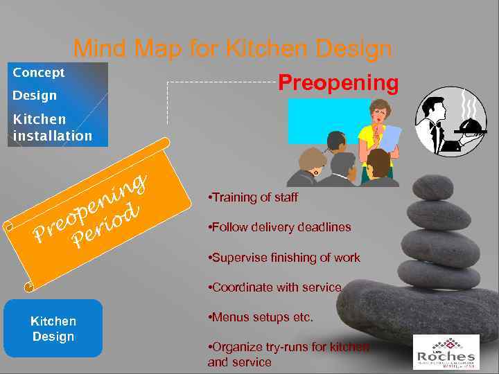 Mind Map for Kitchen Design Concept Design Preopening Kitchen installation ng ni pe od