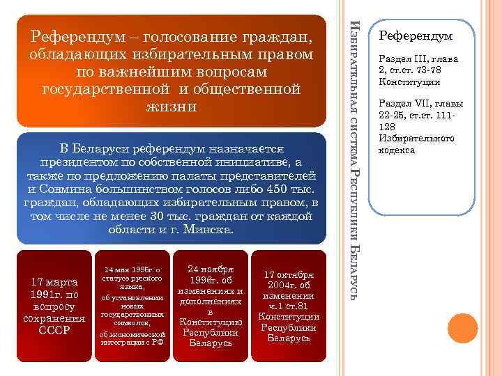 Система образования республики беларусь презентация