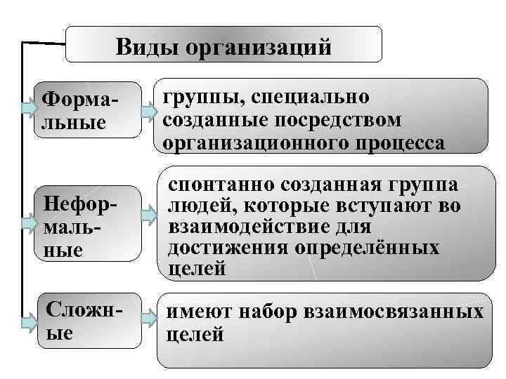 Неформальные процессы