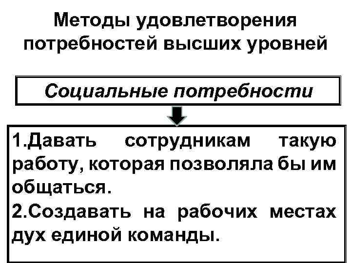 Методы удовлетворения потребностей высших уровней Социальные потребности 1. Давать сотрудникам такую работу, которая позволяла