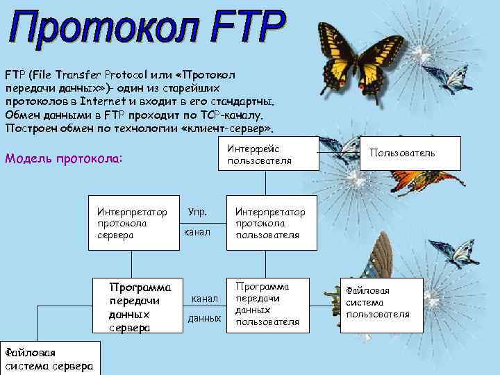 FTP (File Transfer Protocol или «Протокол передачи данных» )- один из старейших протоколов в