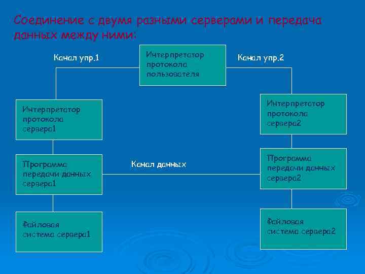 Соединение с двумя разными серверами и передача данных между ними: Канал упр. 1 Интерпретатор