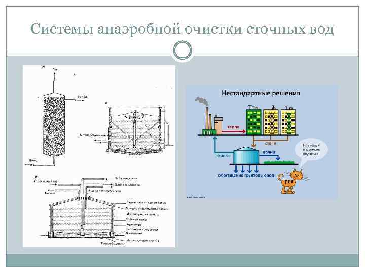 Системы анаэробной очистки сточных вод 