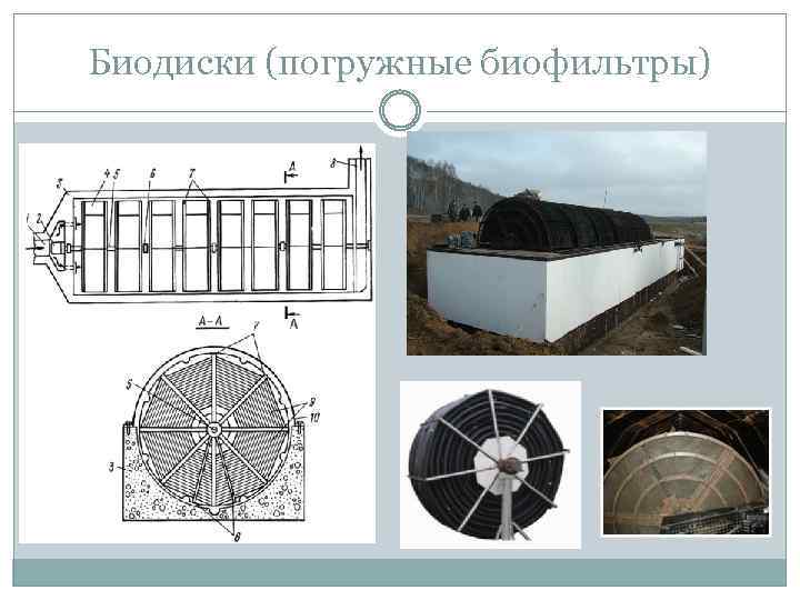 Биодиски (погружные биофильтры) 