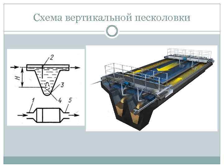 Схема вертикальной песколовки 