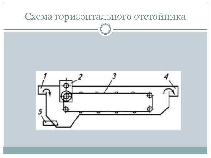 Схема горизонтального отстойника 