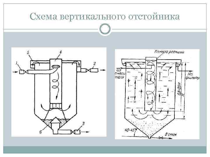 Схема вертикального отстойника 