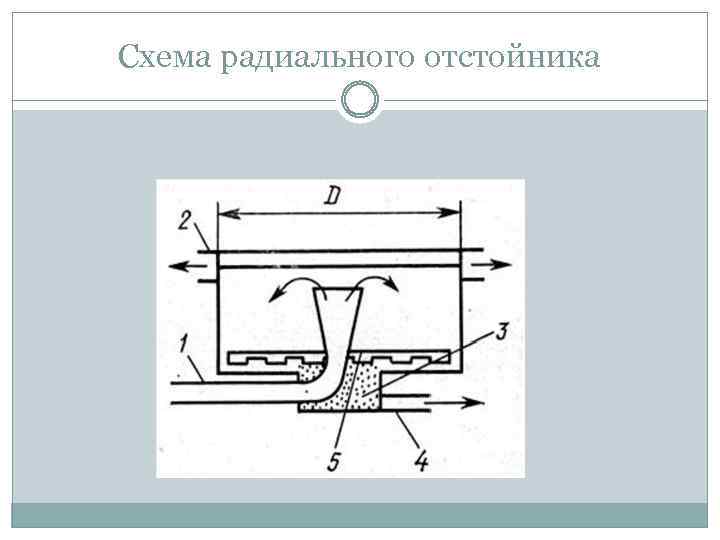 Схема радиального отстойника 