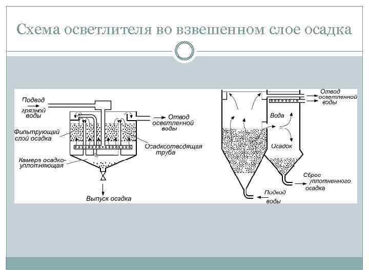 Схема работы осветлителя