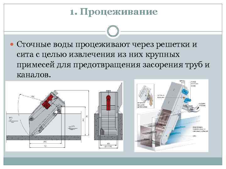 1. Процеживание Сточные воды процеживают через решетки и сита с целью извлечения из них