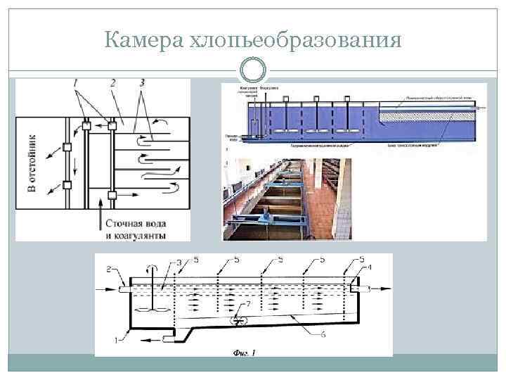 Камера хлопьеобразования 