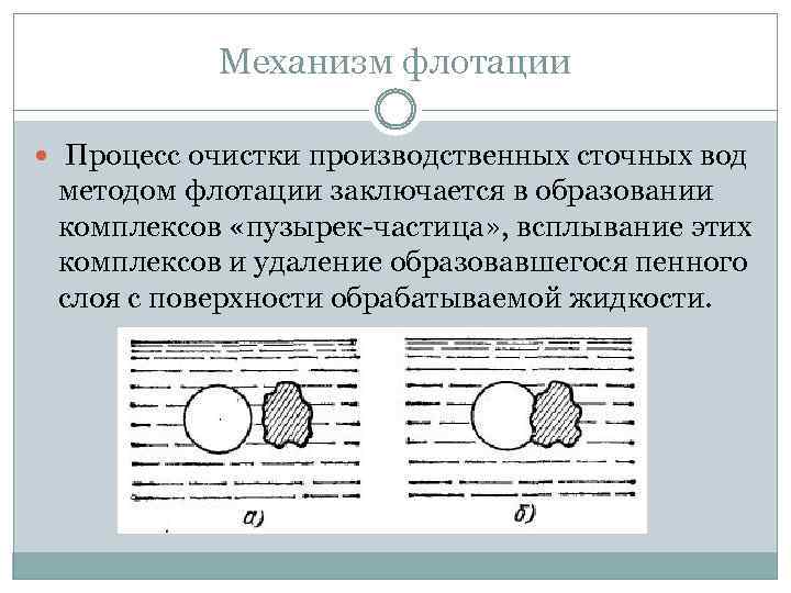 Механизм флотации Процесс очистки производственных сточных вод методом флотации заключается в образовании комплексов «пузырек-частица»