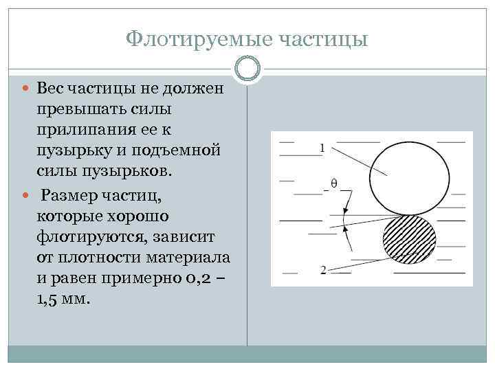 Флотируемые частицы Вес частицы не должен превышать силы прилипания ее к пузырьку и подъемной