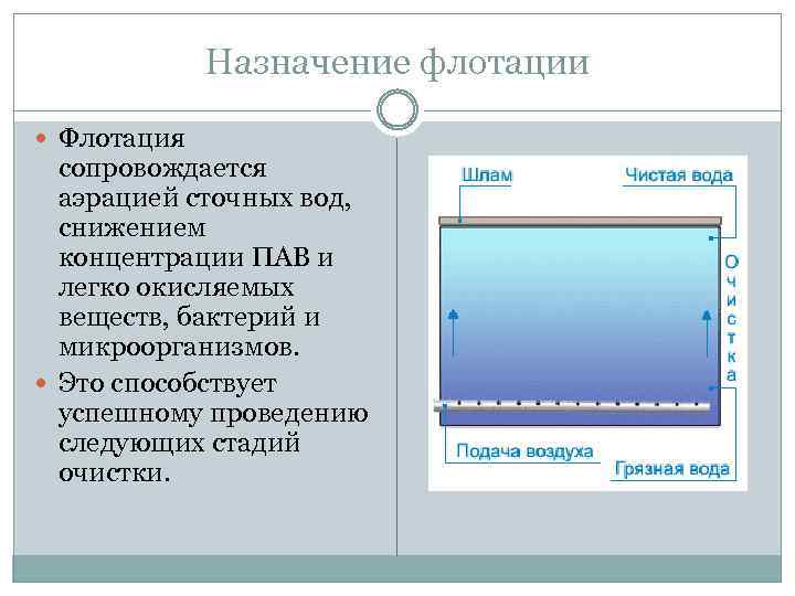 Назначение флотации Флотация сопровождается аэрацией сточных вод, снижением концентрации ПАВ и легко окисляемых веществ,