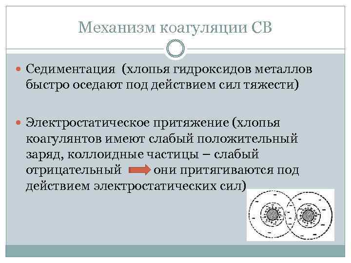 Механизм коагуляции СВ Седиментация (хлопья гидроксидов металлов быстро оседают под действием сил тяжести) Электростатическое