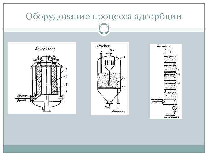 Оборудование процесса адсорбции 