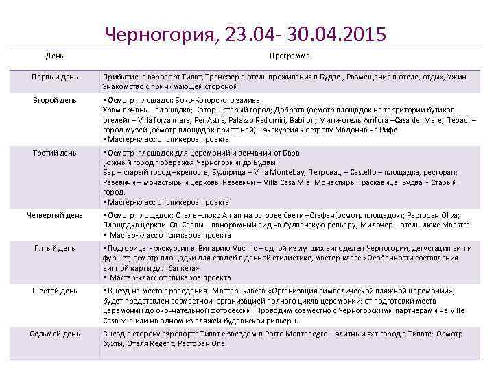 Черногория, 23. 04 - 30. 04. 2015 День Программа Первый день Прибытие в аэропорт