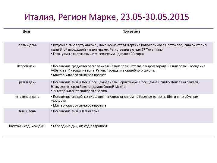 Италия, Регион Марке, 23. 05 -30. 05. 2015 День Программа Первый день • Встреча