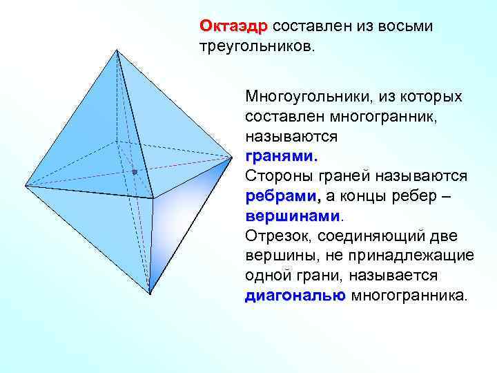 Октаэдр составлен из восьми треугольников. Многоугольники, из которых составлен многогранник, называются гранями. Стороны граней