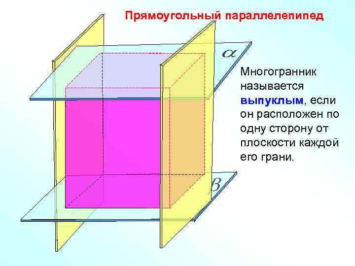 Прямоугольный параллелепипед Многогранник называется выпуклым, если выпуклым он расположен по одну сторону от плоскости