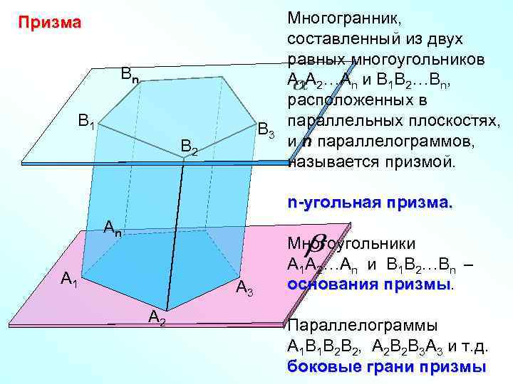 Призма Bn B 1 B 3 B 2 Многогранник, составленный из двух равных многоугольников