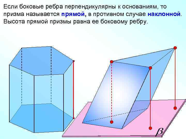 Если боковые ребра перпендикулярны к основаниям, то призма называется прямой, в противном случае наклонной