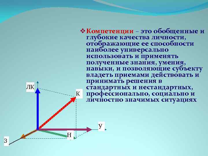 v Компетенции – это обобщенные и глубокие качества личности, отображающие ее способности наиболее универсально