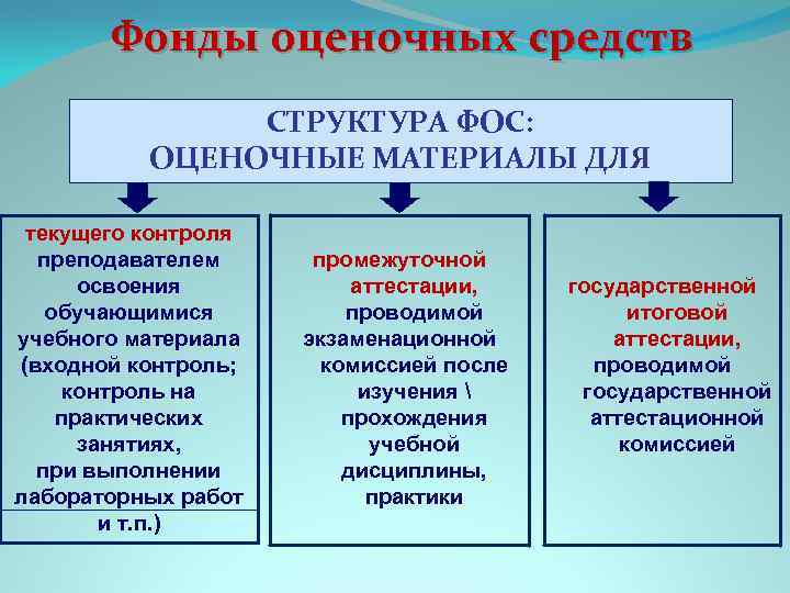 Контрольно оценочные средства промежуточной аттестации