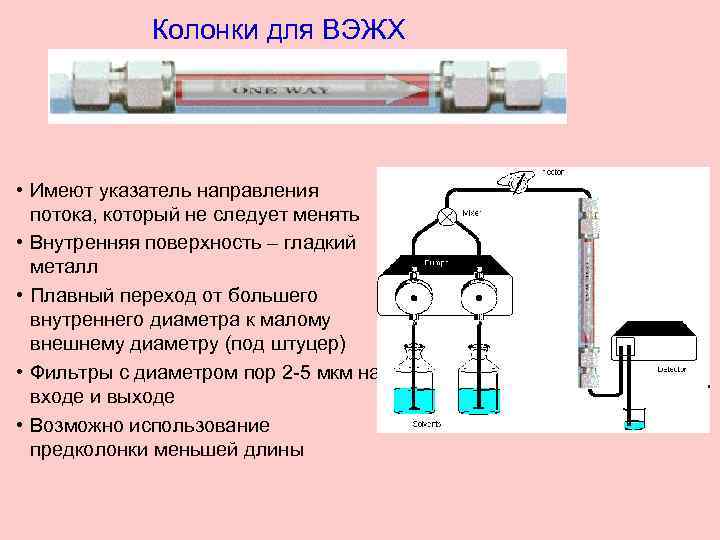 Колонки для ВЭЖХ • Имеют указатель направления потока, который не следует менять • Внутренняя