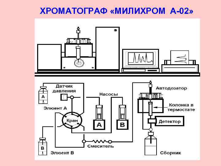 Препаративная хроматография схема