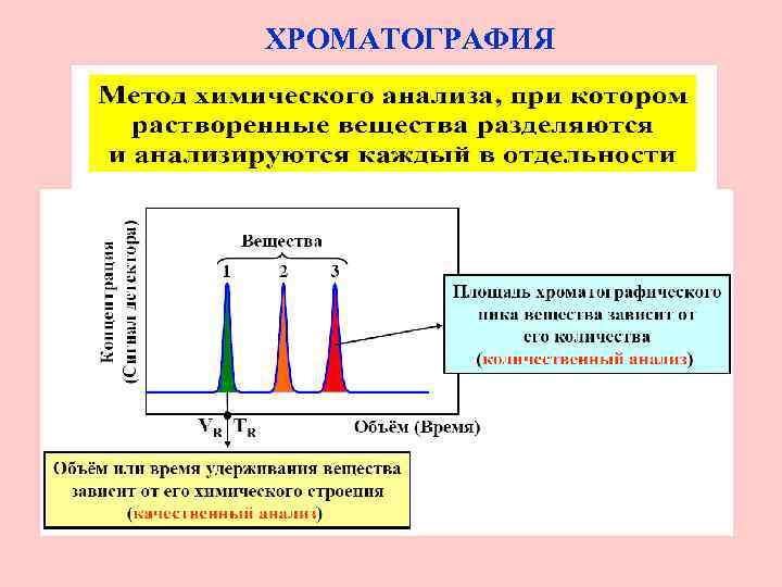 Какая из характеристик хроматограммы см рисунок используется для количественного анализа