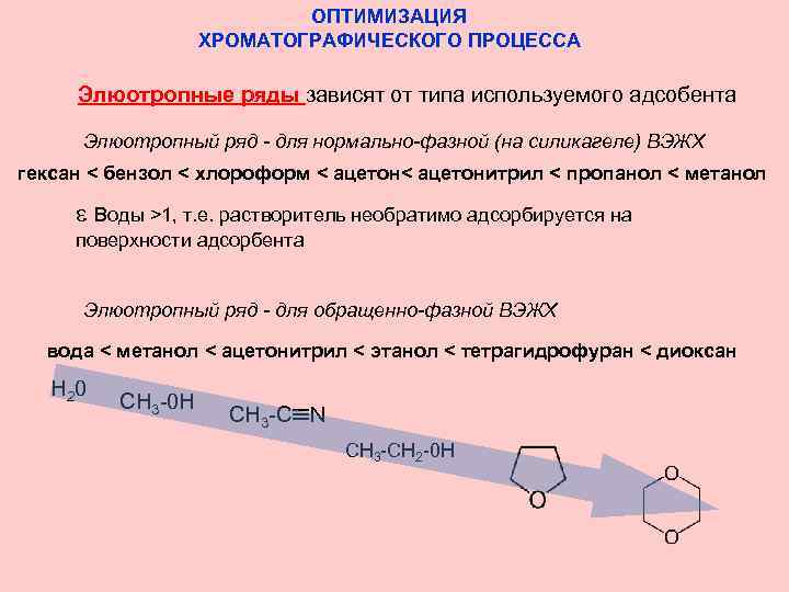 ОПТИМИЗАЦИЯ ХРОМАТОГРАФИЧЕСКОГО ПРОЦЕССА Элюотропные ряды зависят от типа используемого адсобента Элюотропный ряд - для