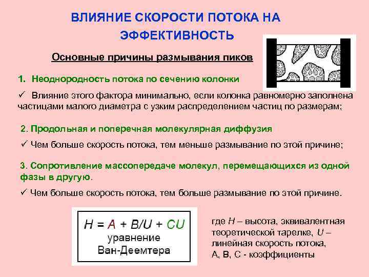 ВЛИЯНИЕ СКОРОСТИ ПОТОКА НА ЭФФЕКТИВНОСТЬ Основные причины размывания пиков 1. Неоднородность потока по сечению