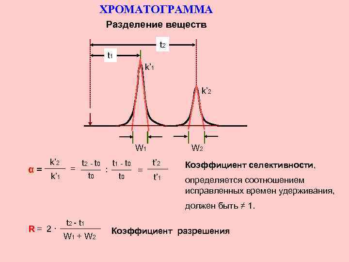 Хроматография пики. ГЖХ хроматограмма. Хроматография график. Хроматограмма разделения. Пики в хроматографии.