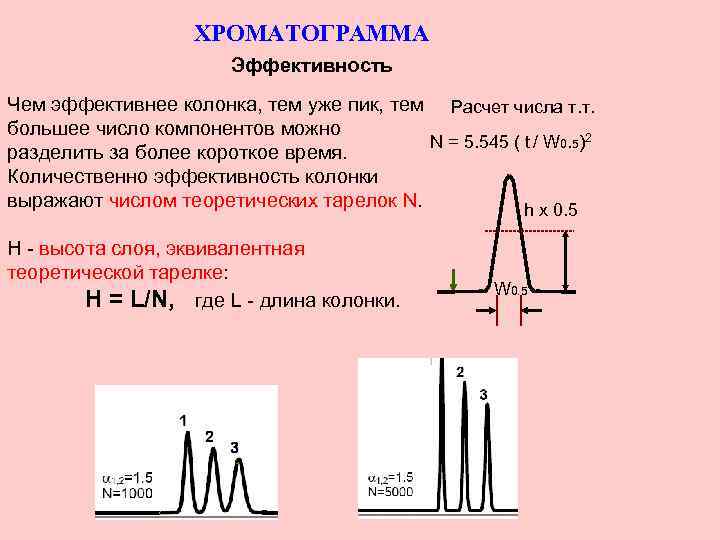 Хроматографии пик. Эффективность колонки в хроматографии. Эффективность хроматографической колонки формула. Параметры хроматографического пика. Эффективность хроматограммы.