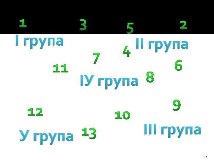 І група ІУ група ІІІ група 11 