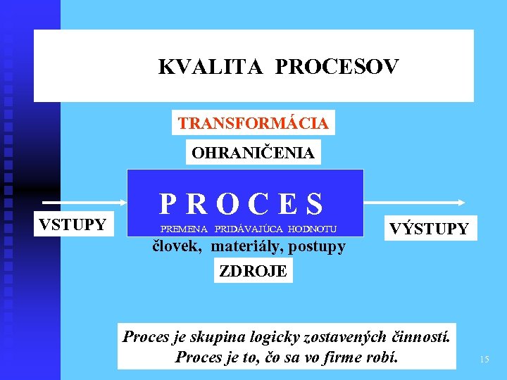 KVALITA PROCESOV TRANSFORMÁCIA OHRANIČENIA VSTUPY P R O C E S PREMENA PRIDÁVAJÚCA HODNOTU