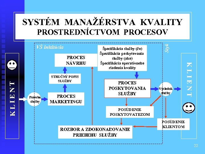 SYSTÉM MANAŽÉRSTVA KVALITY VŠ inštitúcia K L I E N T STRUČNÝ POPIS SLUŽBY