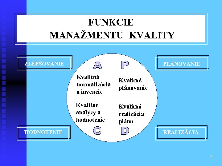 FUNKCIE MANAŽMENTU KVALITY ZLEPŠOVANIE PLÁNOVANIE Kvalitná normalizácia a invencie Kvalitné analýzy a hodnotenie HODNOTENIE